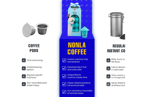 NONLA Vietnamese Salt Coffee – Freeze-Dried Instant Coffee | 8 Pods - Global image 2
